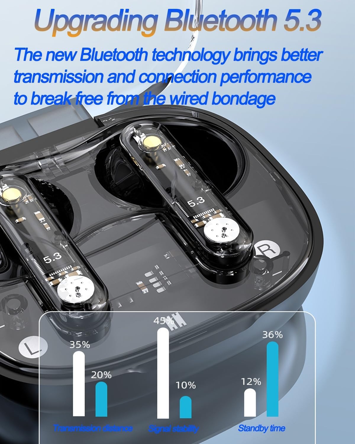 LY80 Wireless Bluetooth Earbuds | HiFi Stereo Sound, ENC Noise Cancellation, Fast Charging, IP7 Waterproof, Touch Control, Transparent Design with Mic